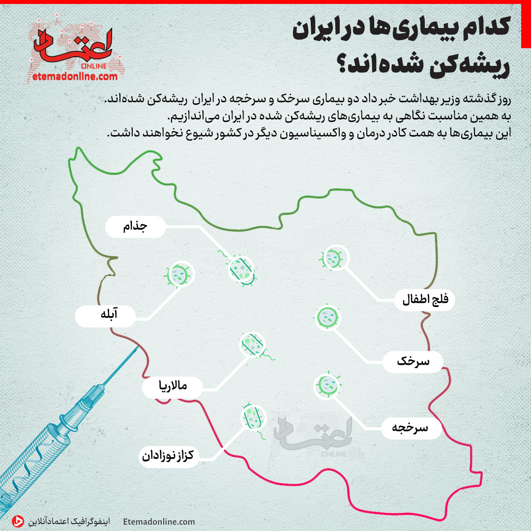 اینفوگرافی کدام بیماری‌ها در ایران ریشه‌کن شده‌اند؟