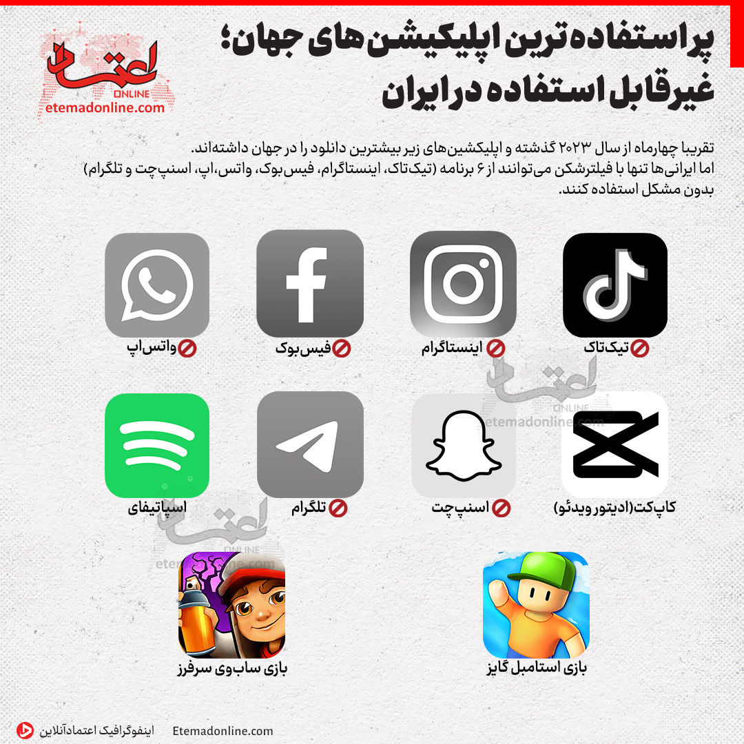 اینفوگرافی اپلیکیشن‌های پردانلود در دنیا که برای ایرانی‌ها قابل استفاده نیستند