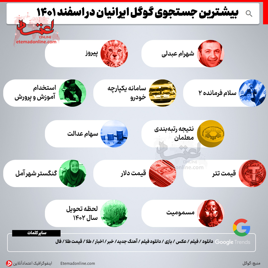 اینفوگرافی جست‌وجوی گوگل ایرانی‌ها در اسفندماه