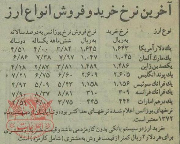 عکسی از نرخ خرید و فروش انواع ارز در تاریخ ۷ اردیبهشت ۱۳۷۲