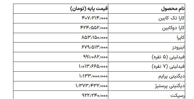 جدول قیمت خودروهای بهمن موتور