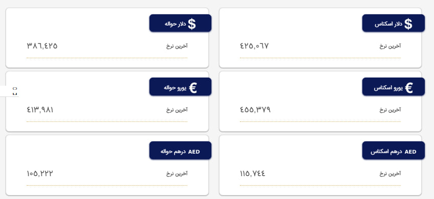نرخ ارز امروز ۶ خرداد ۱۴۰۲ در مرکز مبادله